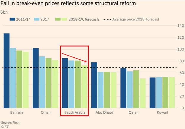 oil break-even prices by country.JPG