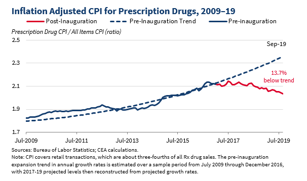 6 Prescriptions (White House).png