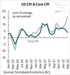 2 Headline & Core CPI.png