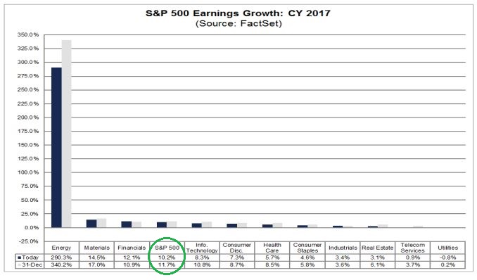 CY 2017 earnings projects.JPG