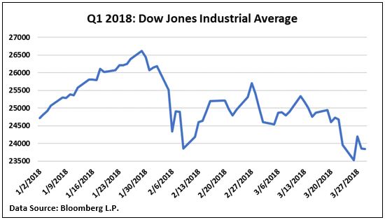 Q1 2018 Dow Jones.JPG