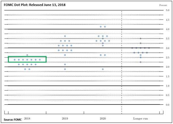 FOMC Dot plot.JPG