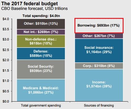 Federal Budget 2017.JPG