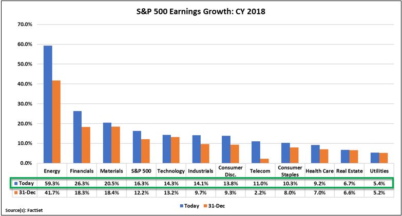 CY 2018 Earnings Estimates.JPG