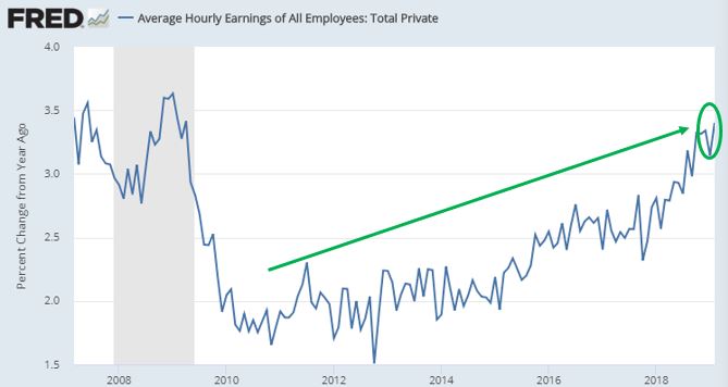 Wage growth.JPG