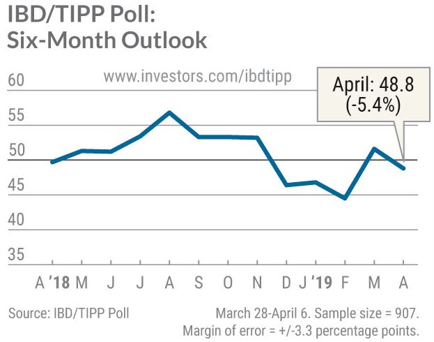 IBD.TPP_Poll.JPG