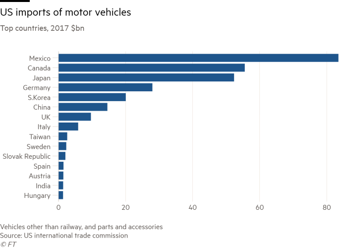 US Imports of Motor Vehicles.png