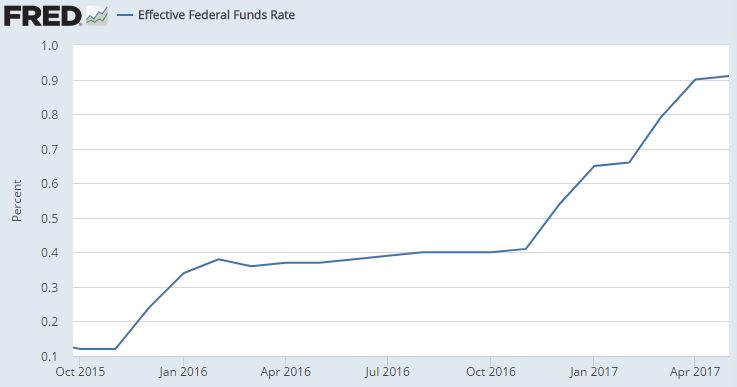 Fed Funds Rate.JPG