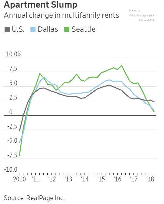 Apartment slump.jpg