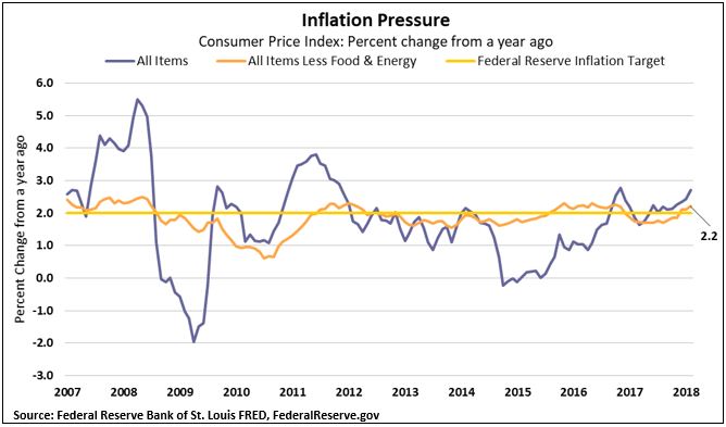 Inflation Pressures.JPG