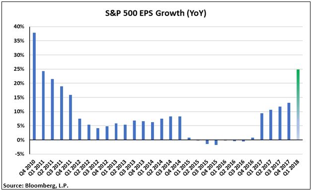 EPS Growth.JPG