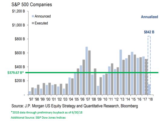 Sp500 buybacks.JPG