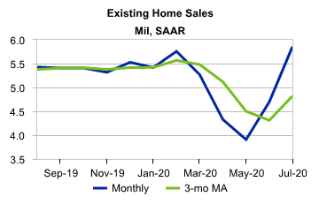 5 Existing Home Sales (Moodys).png