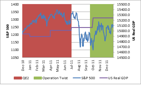 QE2%20and%20market%20graph.png