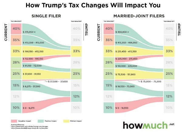 Trump Tax Impact.JPG