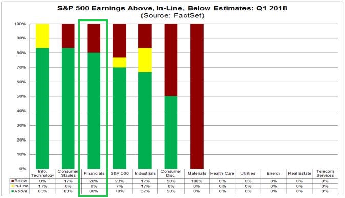 Q1 earnings above and below_Annotated.jpg