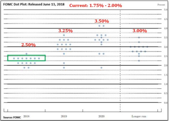 FOMC Dot plot.JPG