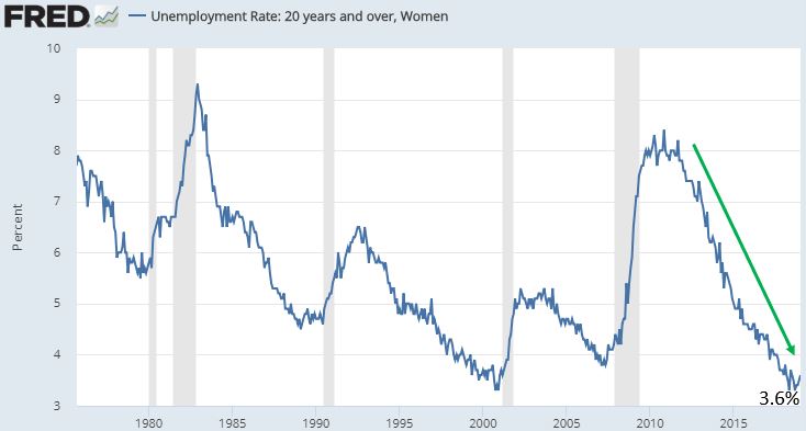 Unemployment women.JPG