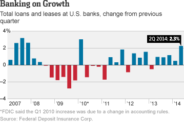 Total loan and leases quarterly change