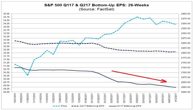 EPS Analyst Expectations.JPG