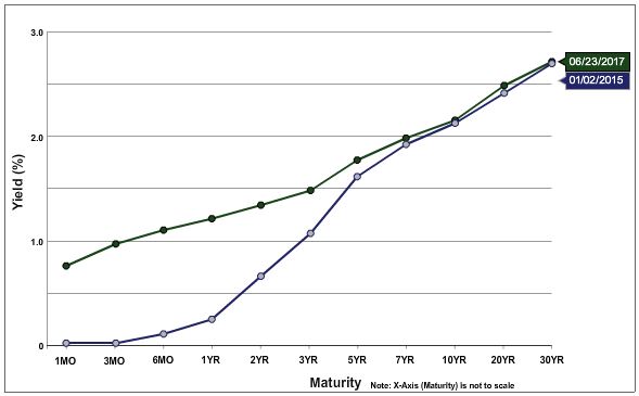 yield curve.JPG