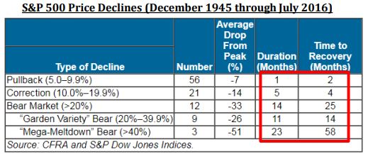 Market Corrections.JPG