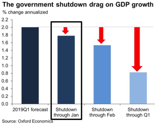government shutdown.JPG