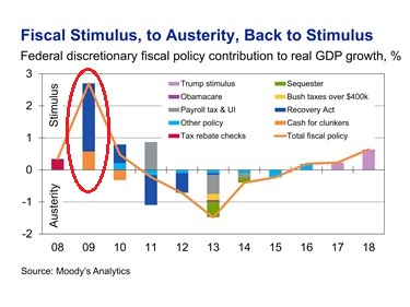 Fiscal Simulus.jpg