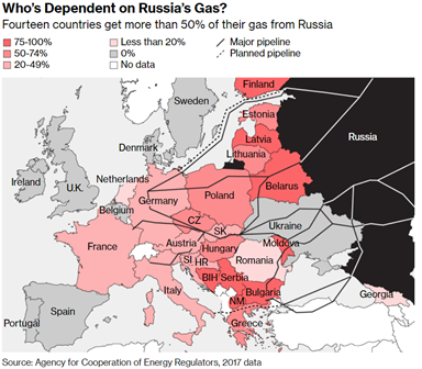 5 Russia Gas.png