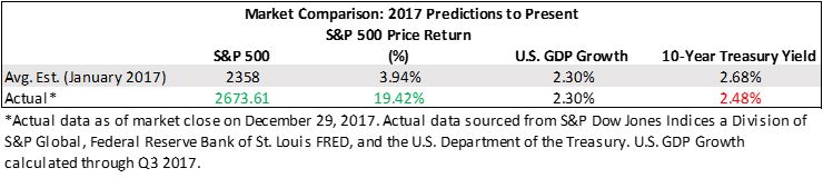 2017 market comparison.JPG