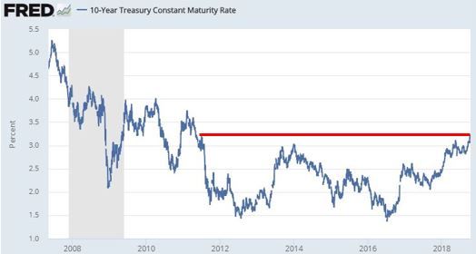 10 year treasury yield.JPG