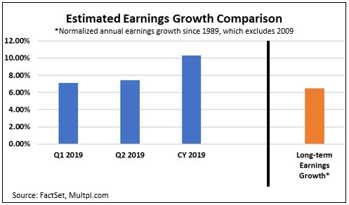 earnings growth comparison.JPG