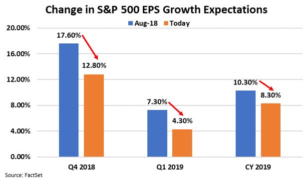 Change in EPS growth expectations.JPG