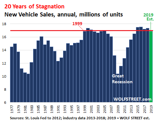 8 20 Years of Stagniation.png