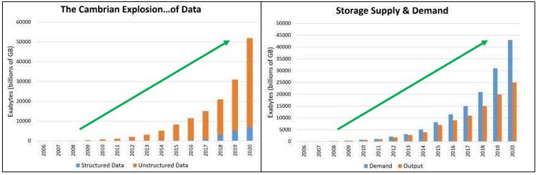 Data explosion and demand.JPG