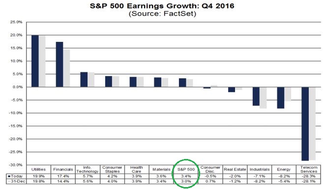 Q4 Earnings Insight.JPG