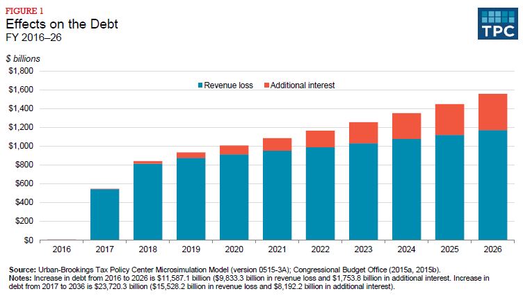 Effects on Debt.JPG