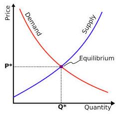 Supply Demand Curve.JPG