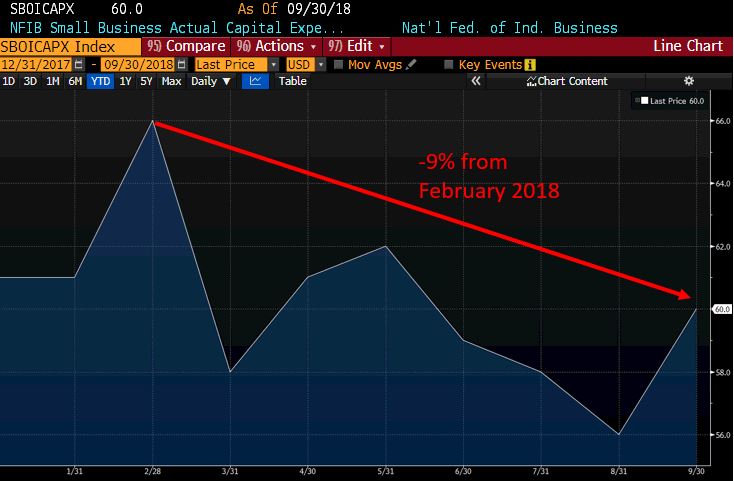 Small business capex.JPG