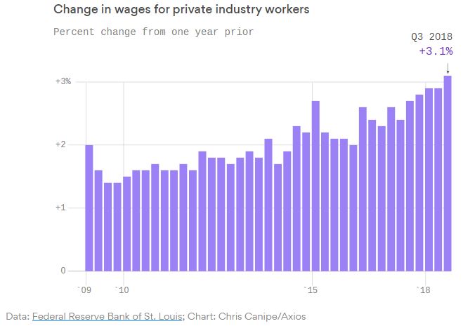 Wage Growth.JPG