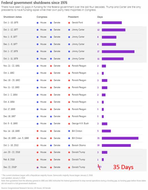 Government Shutdowns.JPG