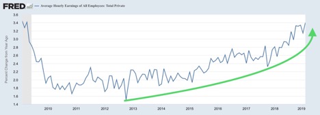 Average Hourly Earnings.jpg