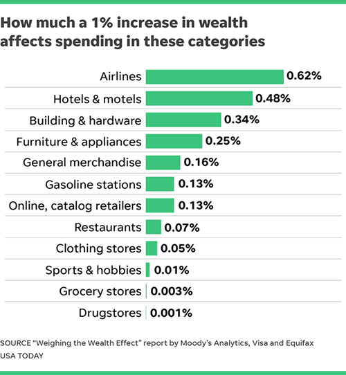 8 Wealth & Spending.png