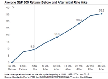 10 SPX Return.png