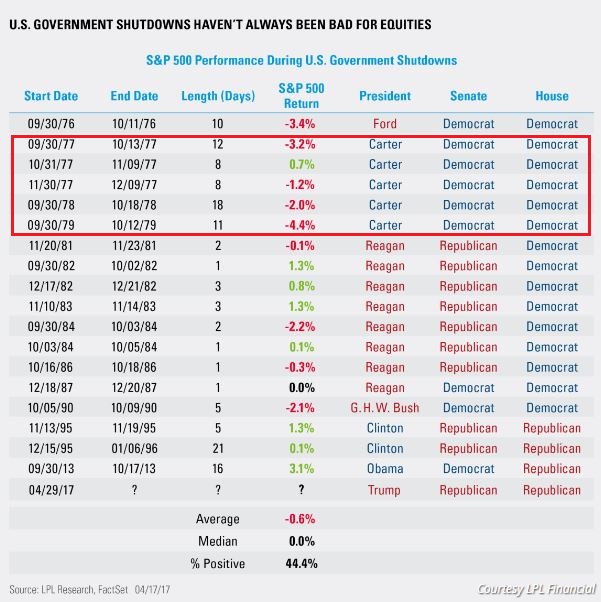 Performance during government shut downs.JPG