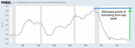 Household debt service.jpg