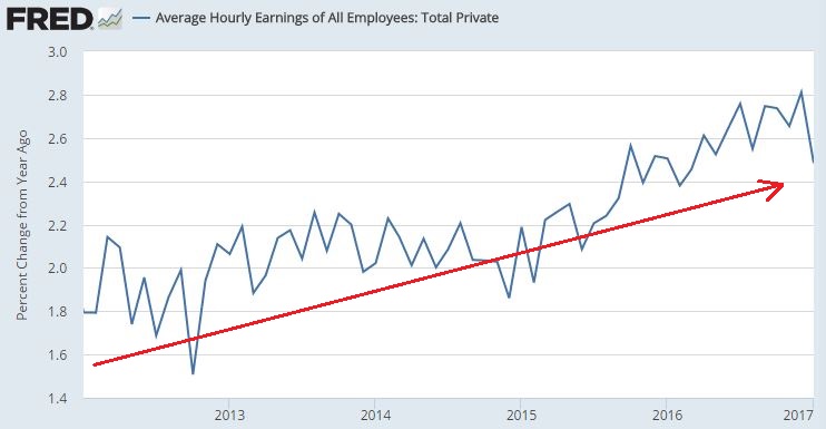 Wage Growth.JPG