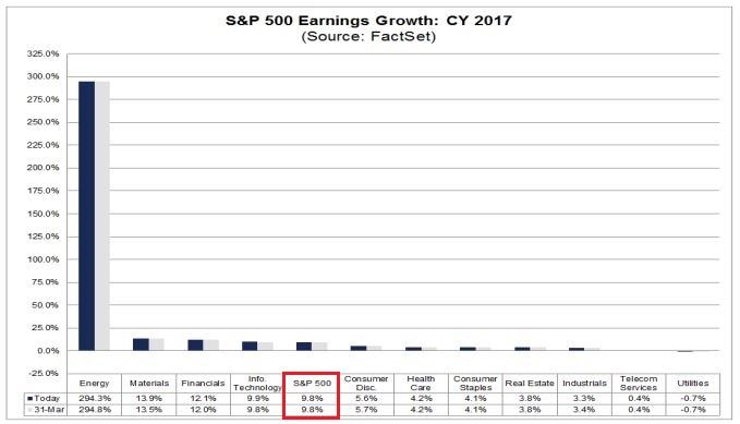 Factset EPS.JPG