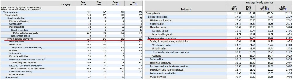 Average hourly earnings by sector_Combined.jpg