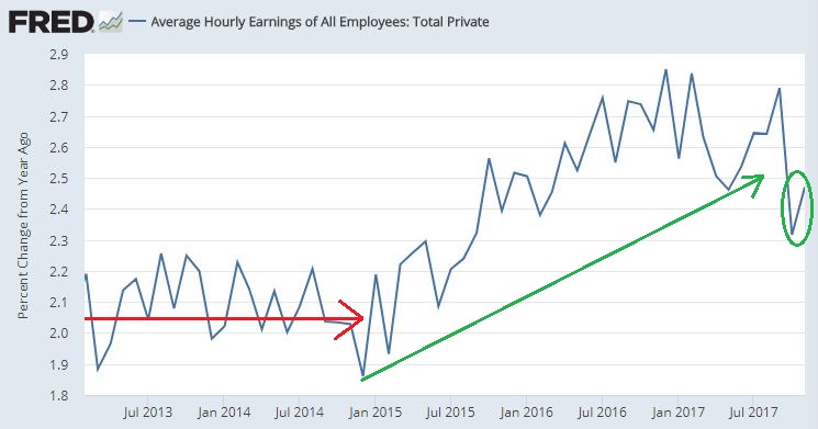 Average hourly earnings.JPG
